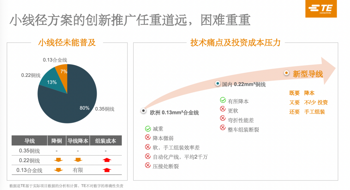 泰科电子孙晓光：降价潮下，比竞争更为重要的是“多赢”