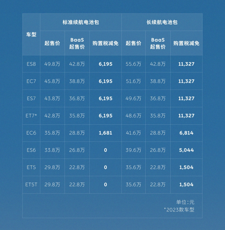 蔚来发布全新BaaS电池租用服务政策