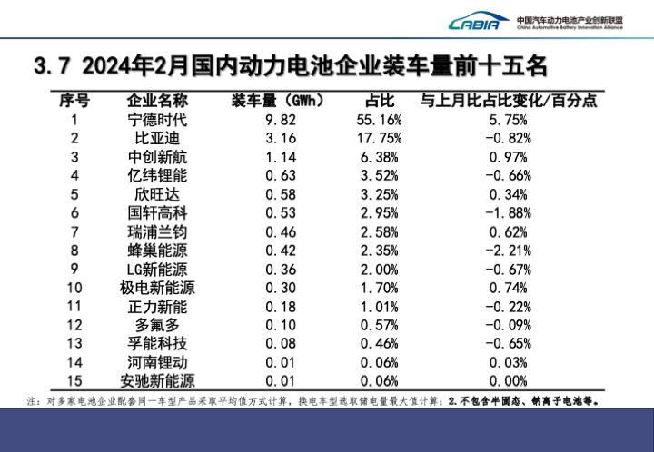 日赚1.2亿！宁德时代2023年营收、净利润创历史新高