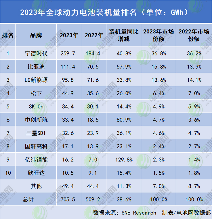 聚焦固态/快充/磷酸铁锂等领域 三大韩系电池巨头量产计划公布