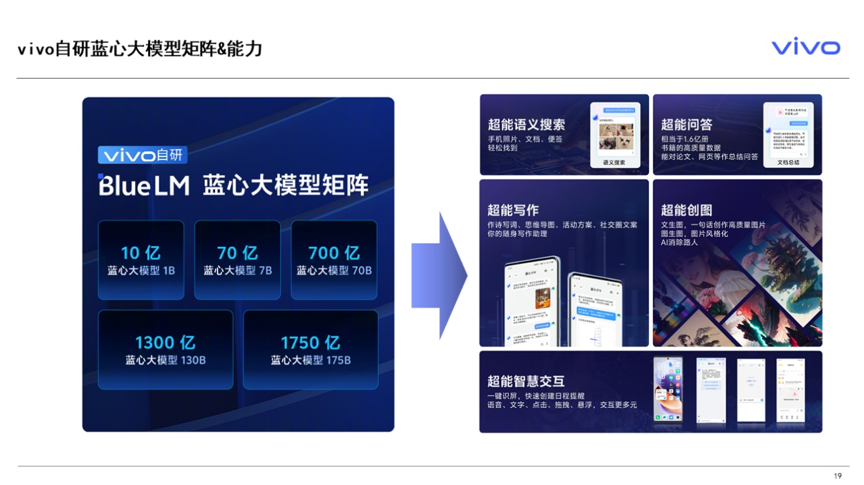 vivo：新手车互联加速迈向手车互融