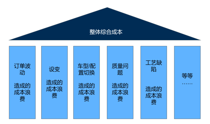 哪吒汽车：开展极致成本管理，打造高性价比产品