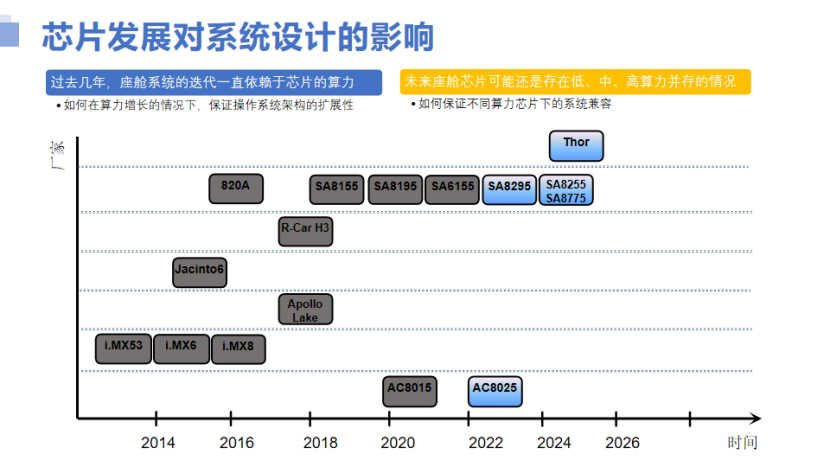 哪吒汽车：下一代座舱系统的六大特性