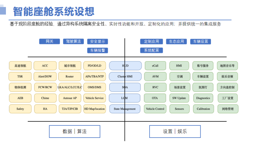 哪吒汽车：下一代座舱系统的六大特性