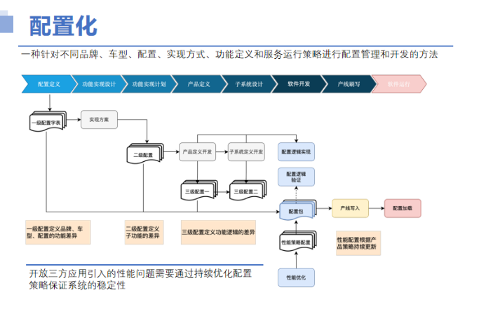 哪吒汽车：下一代座舱系统的六大特性