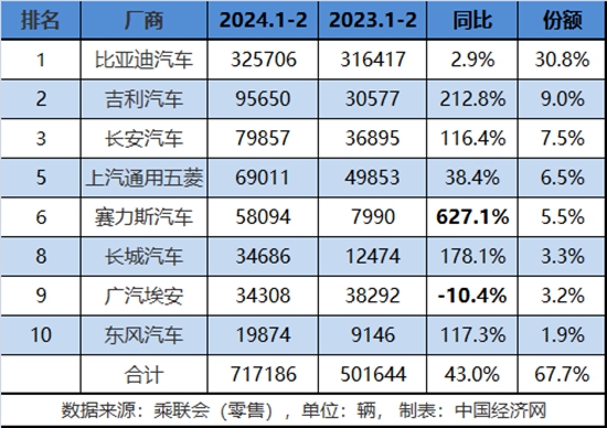 利好政策逐步落地，传统新能源蓄势待发