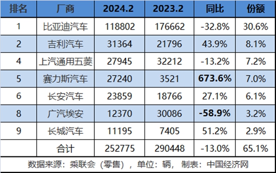 利好政策逐步落地，传统新能源蓄势待发