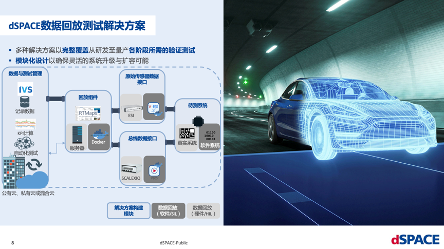 dSPACE：自动驾驶测试验证--基于软件的数据回放及仿真