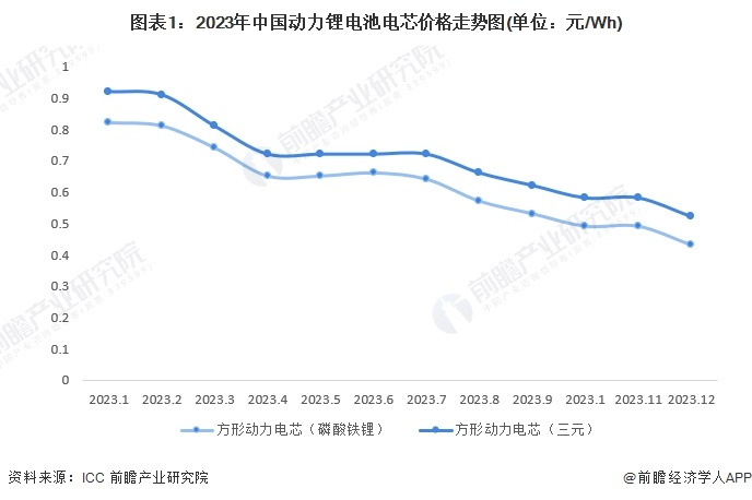 合资车，如何反击比亚迪