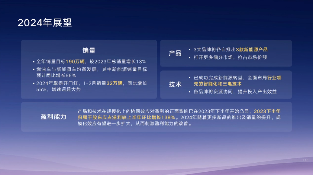 何时超越比亚迪？怎么打价格战？吉利2023业绩会披露多项规划