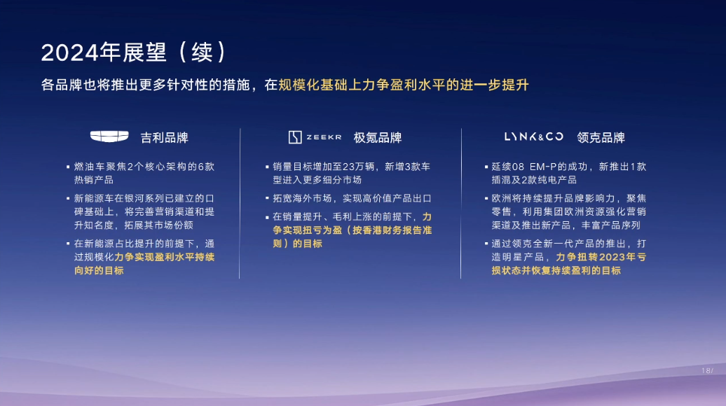 何时超越比亚迪？怎么打价格战？吉利2023业绩会披露多项规划