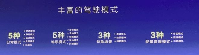 这才是硬派越野该有的样子 长安深蓝G318发布