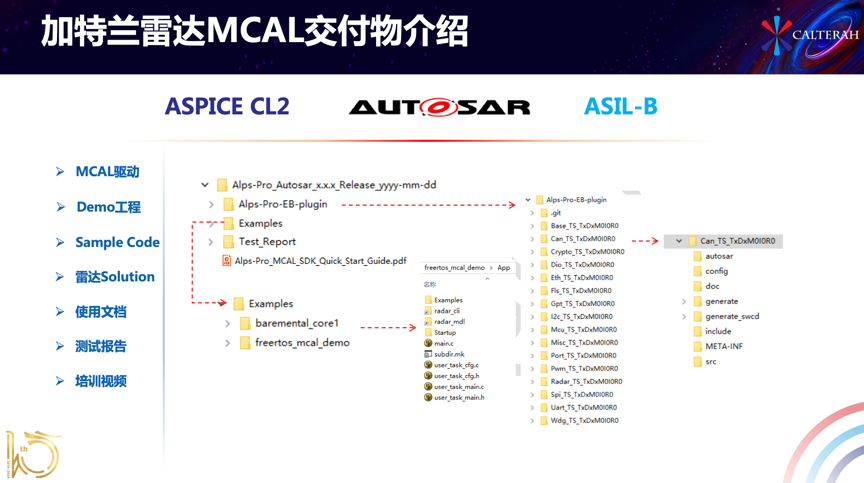 加特兰：基于AUTOSAR的芯片基础软件开发模式