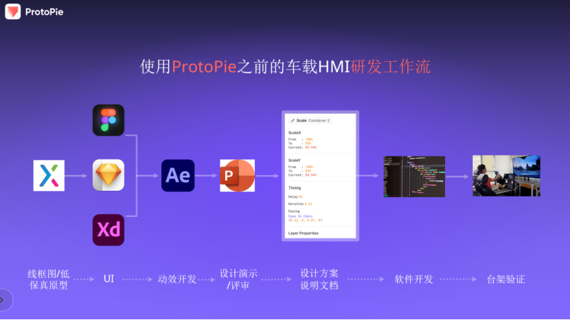 ProtoPie：高保真原型优化研发流程，实现效率飙升