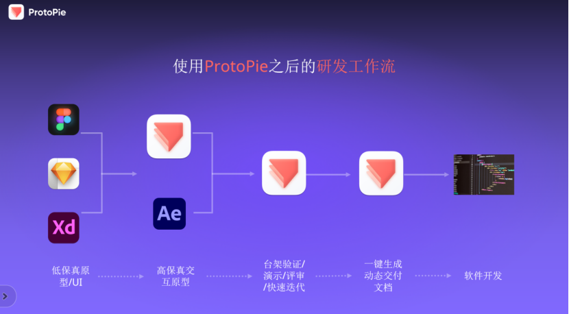 ProtoPie：高保真原型优化研发流程，实现效率飙升