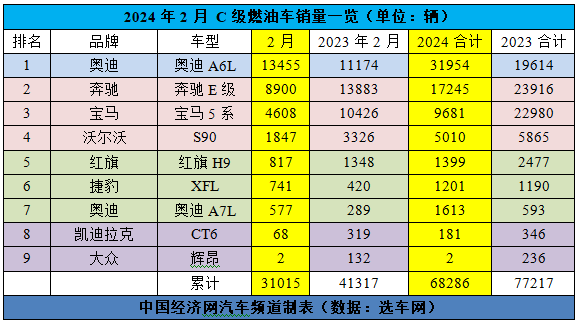 奥迪A6L乘胜追击，A7L能否再续去年增势？