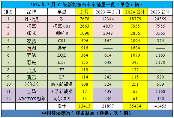 奥迪A6L乘胜追击，A7L能否再续去年增势？