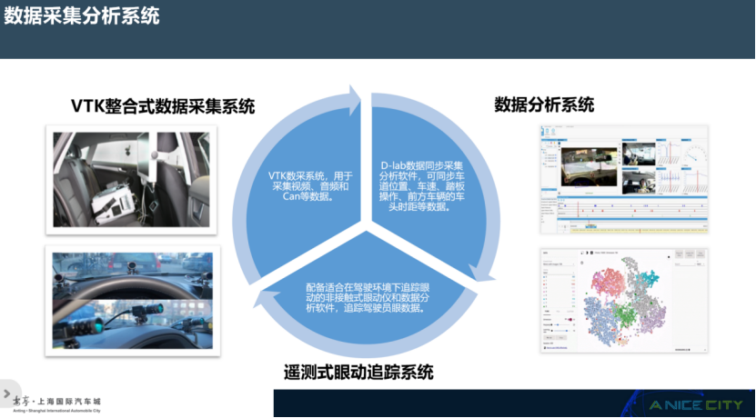 汽车城集团：仿真驾驶环境测试评价应用实例