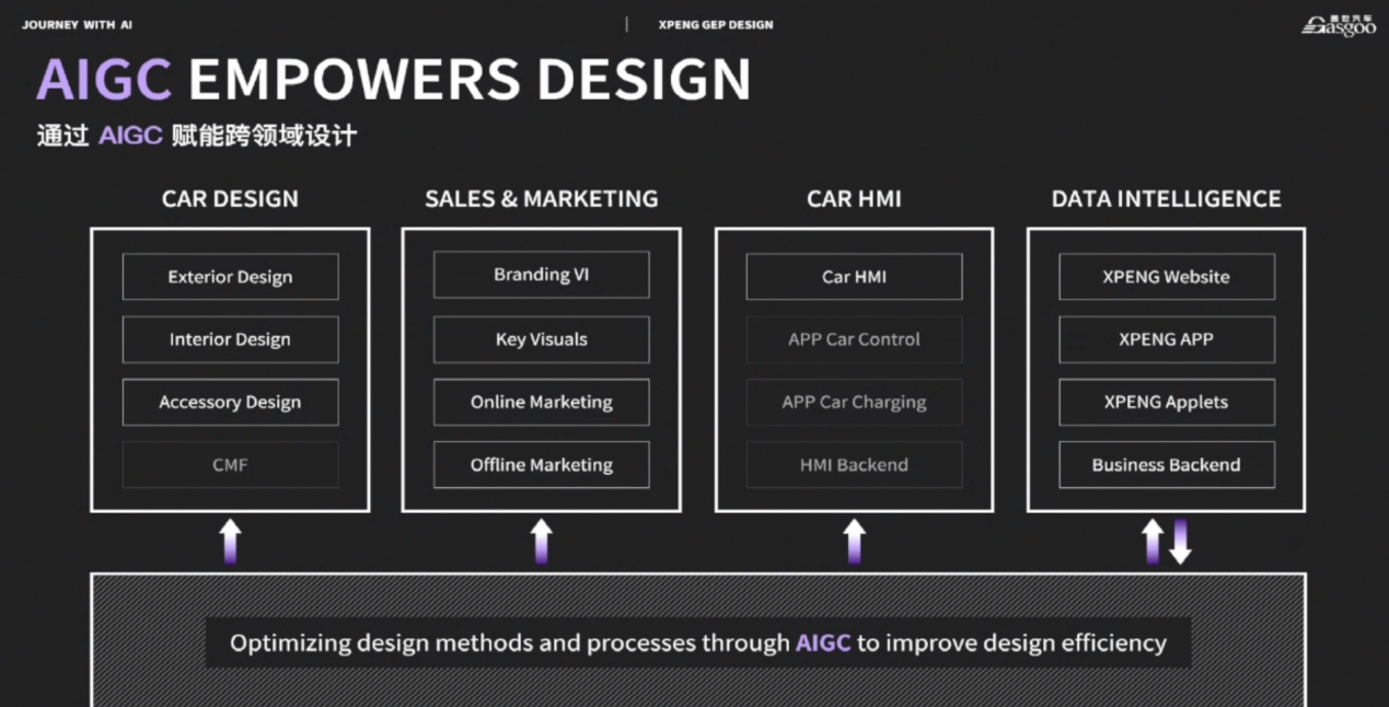 小鹏汽车：与AI同行——车企设计中的创新实践