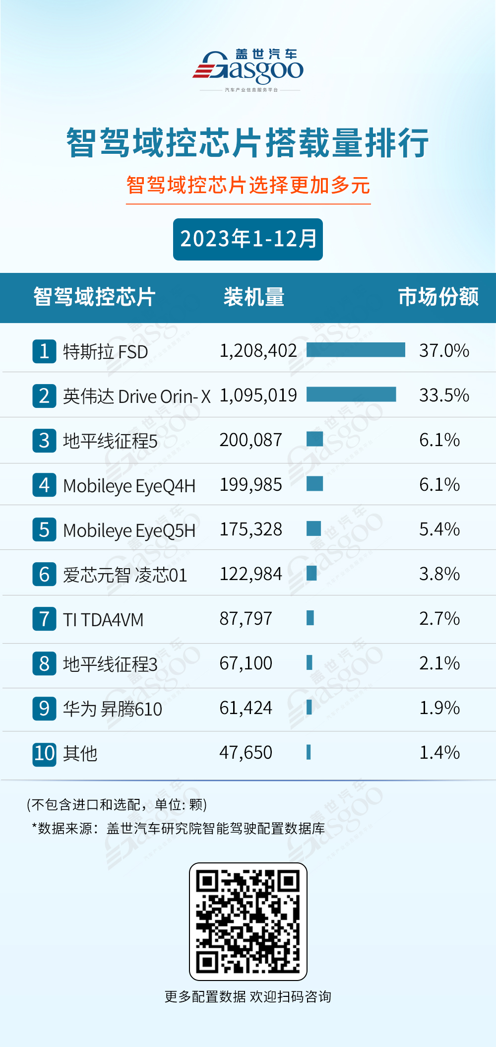 2023年智驾域控及芯片TOP10：自主、外资各有千秋