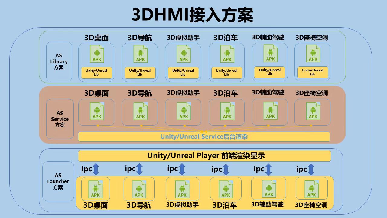 极氪汽车：3D HMI体验创新与技术架构