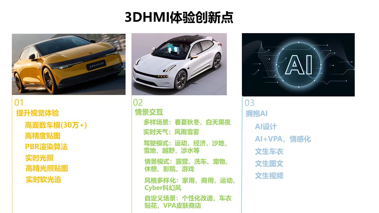 ayx爱游戏体育官方网站极氪汽车：3D HMI体验创新与技术架构(图4)