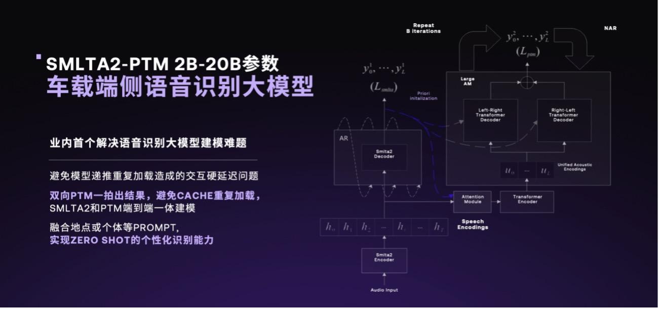 百度AI大模型生态全面赋能 极越V1.4.0升级超过200项功能