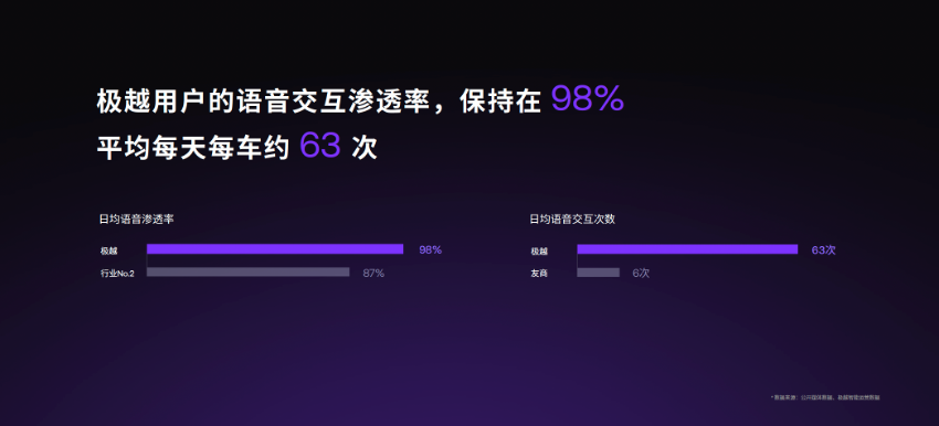 百度AI大模型生态全面赋能 极越V1.4.0升级超过200项功能