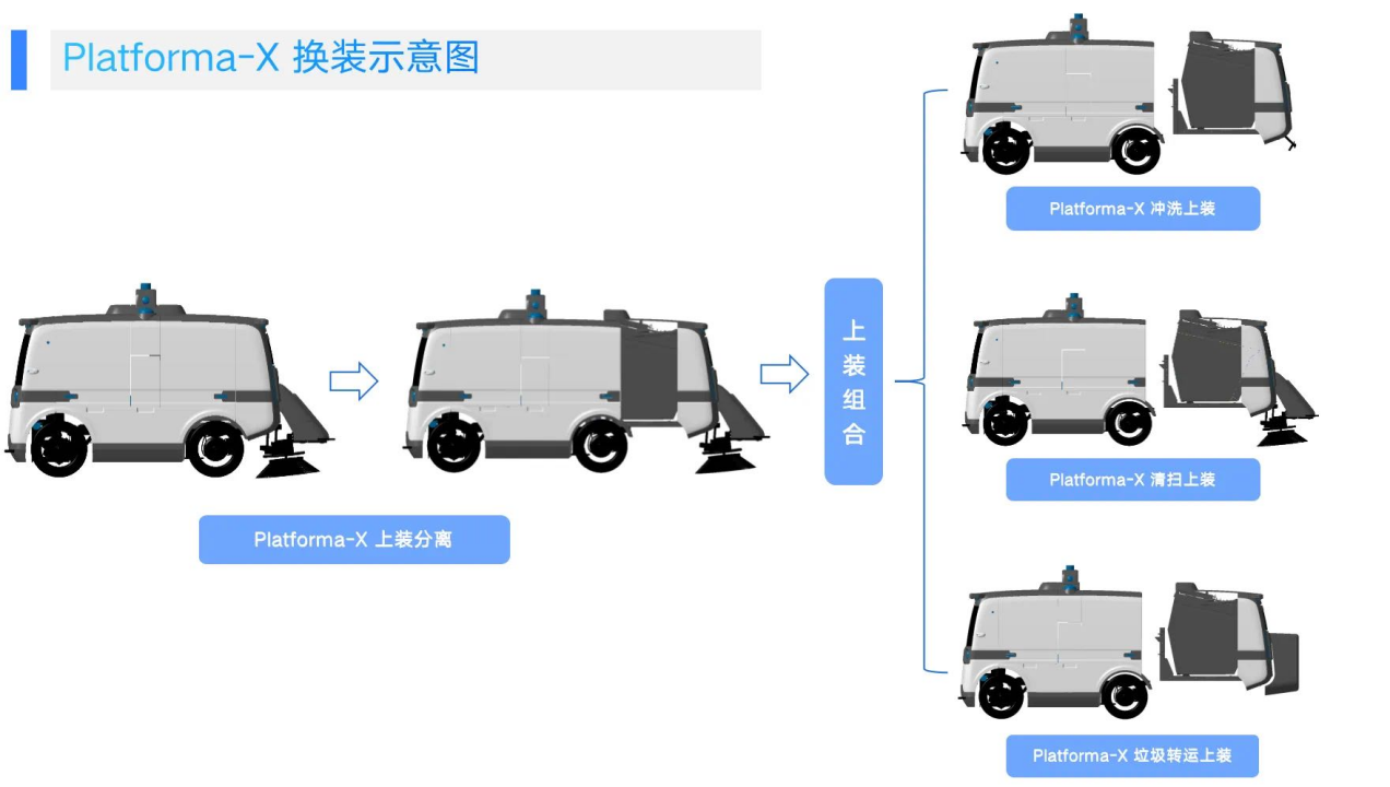 环卫赛道上，自动驾驶车开启“加速跑”