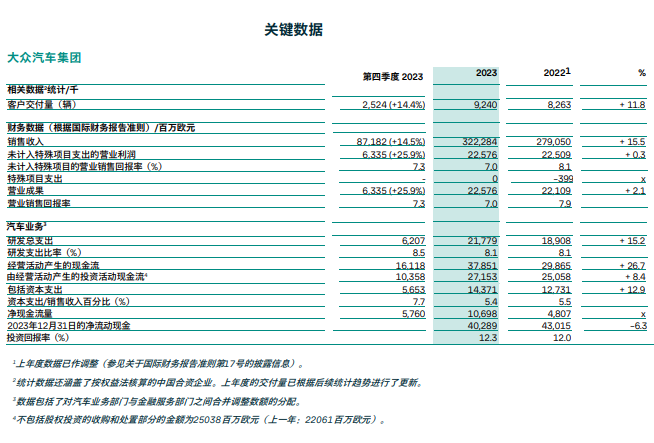 大众赶超丰田，指望电动车？