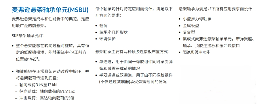 SKF麦弗逊式悬架轴承单元MSBU