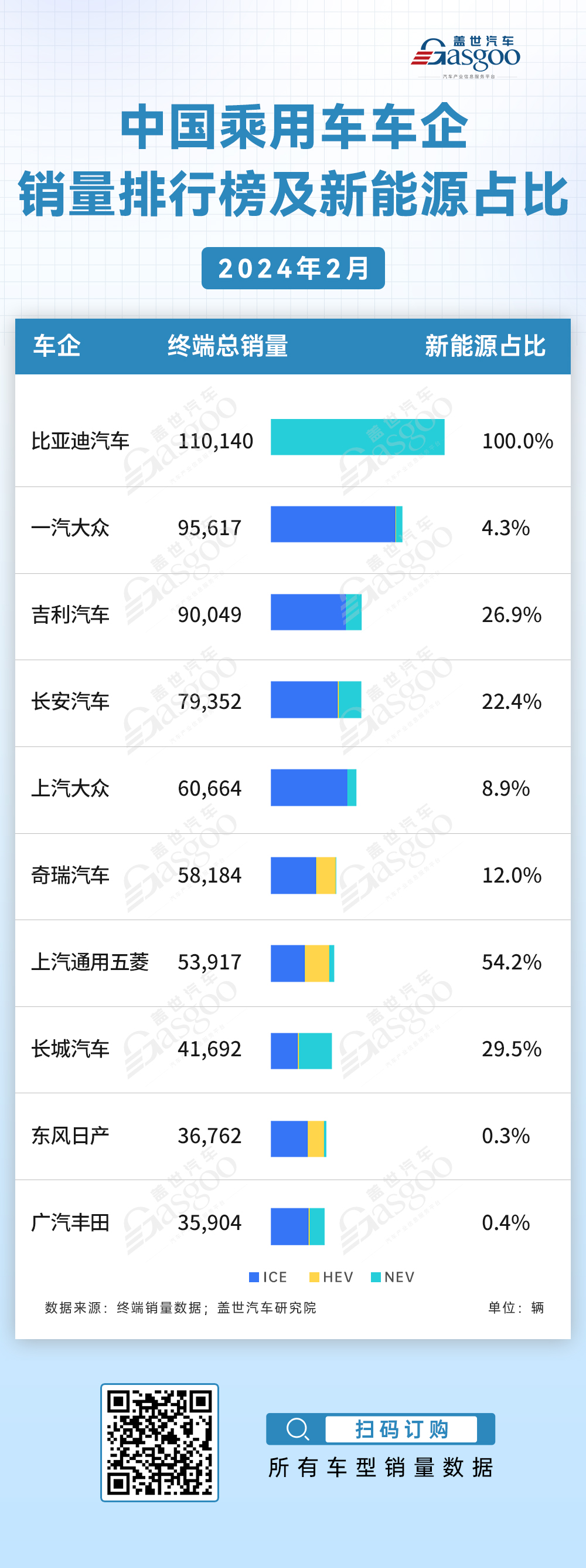 2024年2月中国乘用车市场：新能源渗透率持续攀升 | 盖世汽车国内乘用车终端销量数据