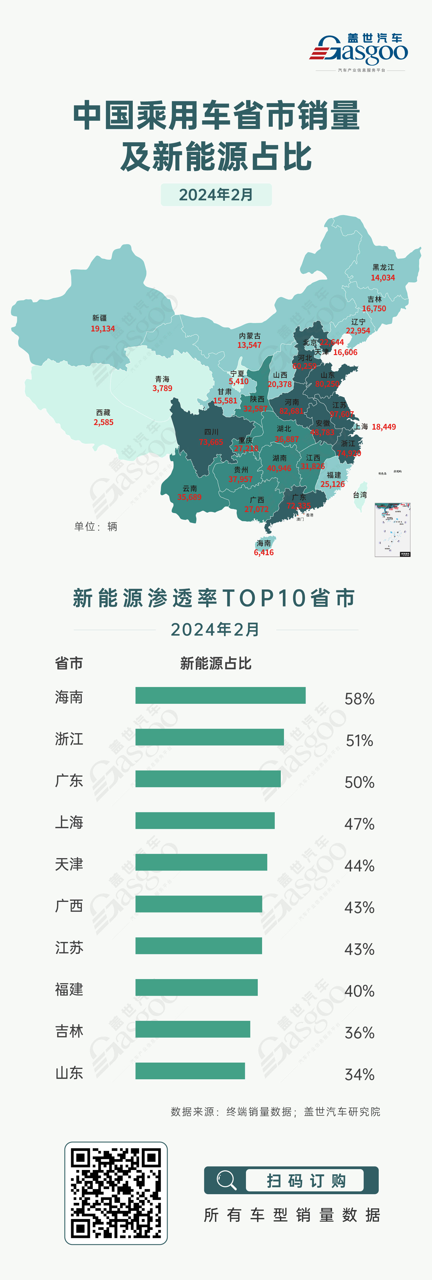 2024年2月中国乘用车市场：新能源渗透率持续攀升 | 盖世汽车国内乘用车终端销量数据