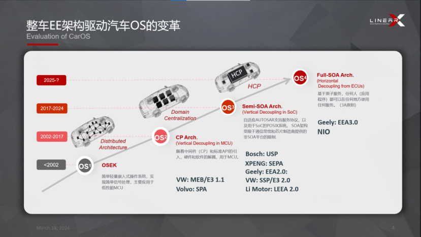 零念科技：下一代汽车操作系统应具备哪些特性？