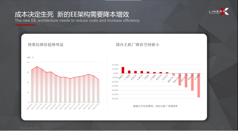 零念科技：下一代汽车操作系统应具备哪些特性？