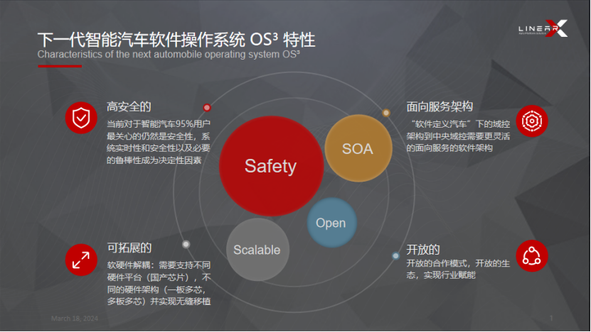 零念科技：下一代汽车操作系统应具备哪些特性？