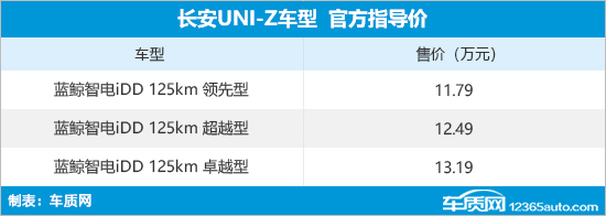 长安UNI-Z正式上市 售11.79-13.19万元