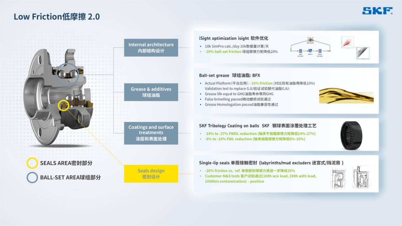 SKF轮毂轴承系列产品