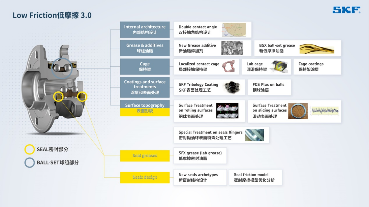 SKF轮毂轴承系列产品
