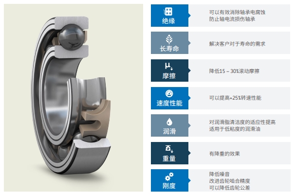 SKF传动系统轴承系列解决方案——助推商用车高质量快速发展