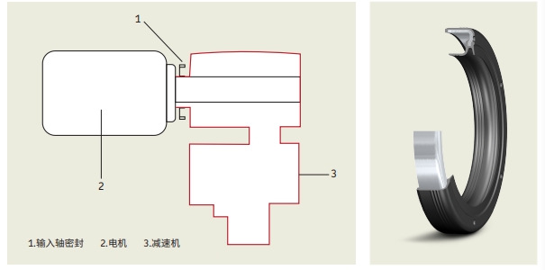 SKF传动系统轴承系列解决方案——助推商用车高质量快速发展