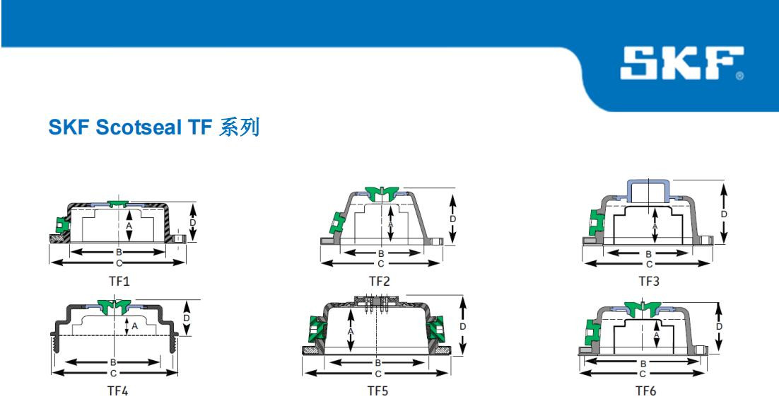 SKF轮端密封解决方案