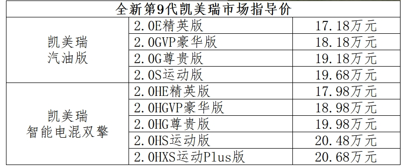 第9代凯美瑞全面到店上市