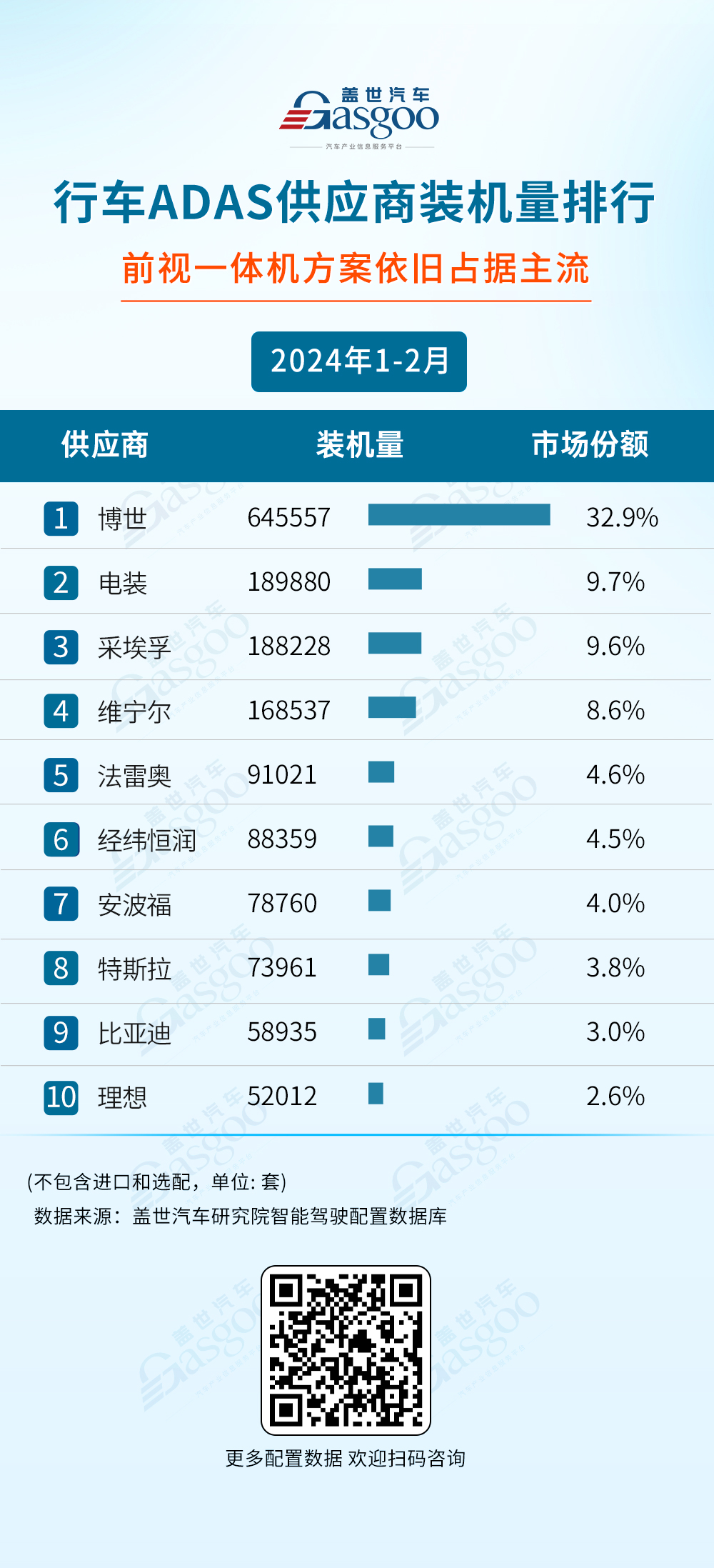 2024年1-2月激光雷达、空悬、ADAS等装机量：份额之争愈演愈烈 | 盖世智能驾驶配置数据