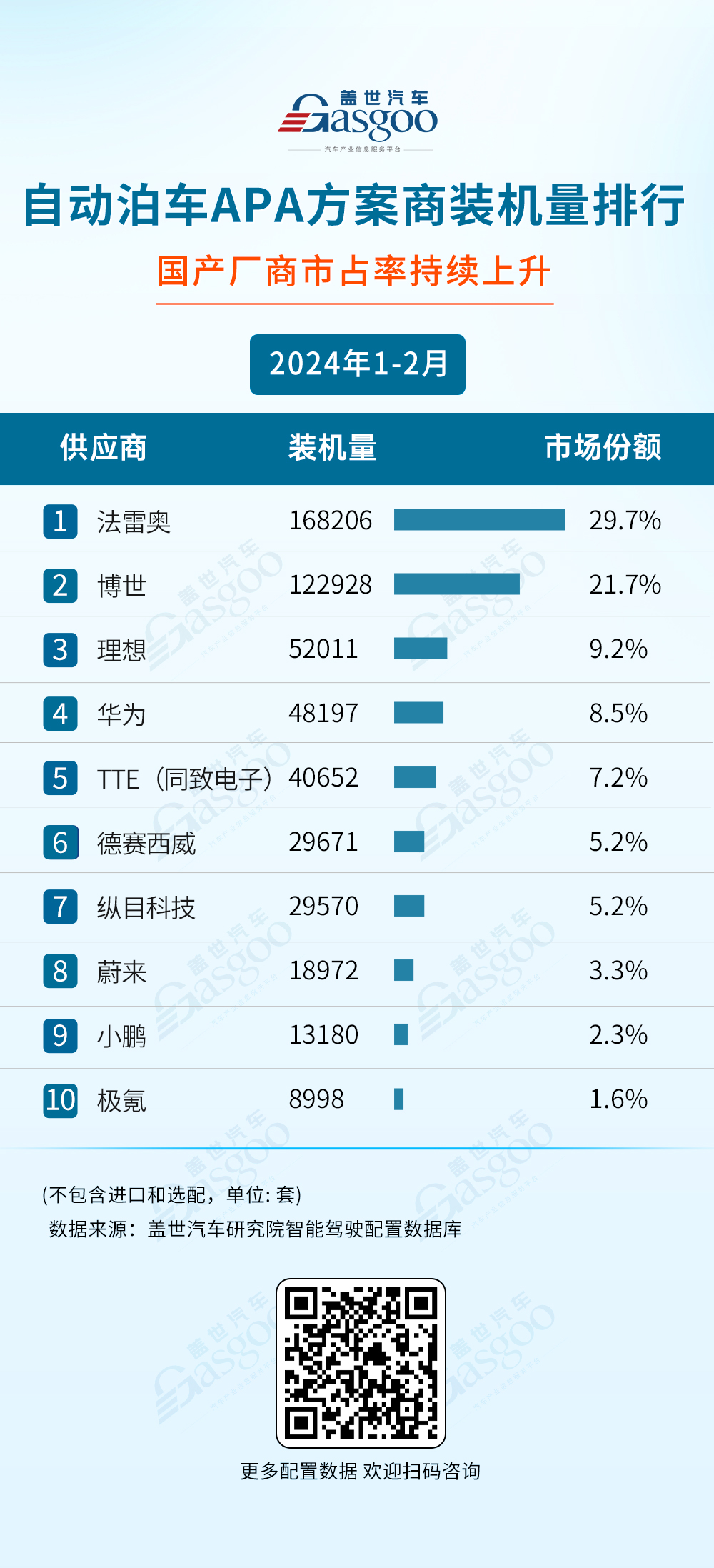 2024年1-2月激光雷达、空悬、ADAS等装机量：份额之争愈演愈烈 | 盖世智能驾驶配置数据