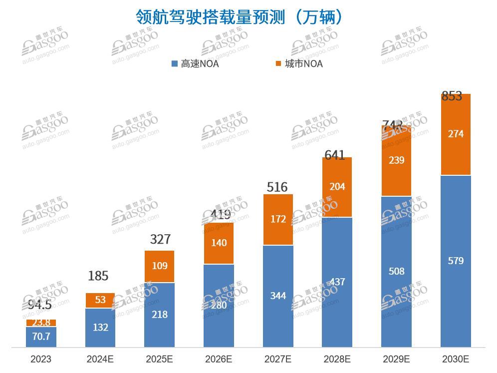 速腾聚创业绩翻倍的背后：从激光雷达到机器人革命