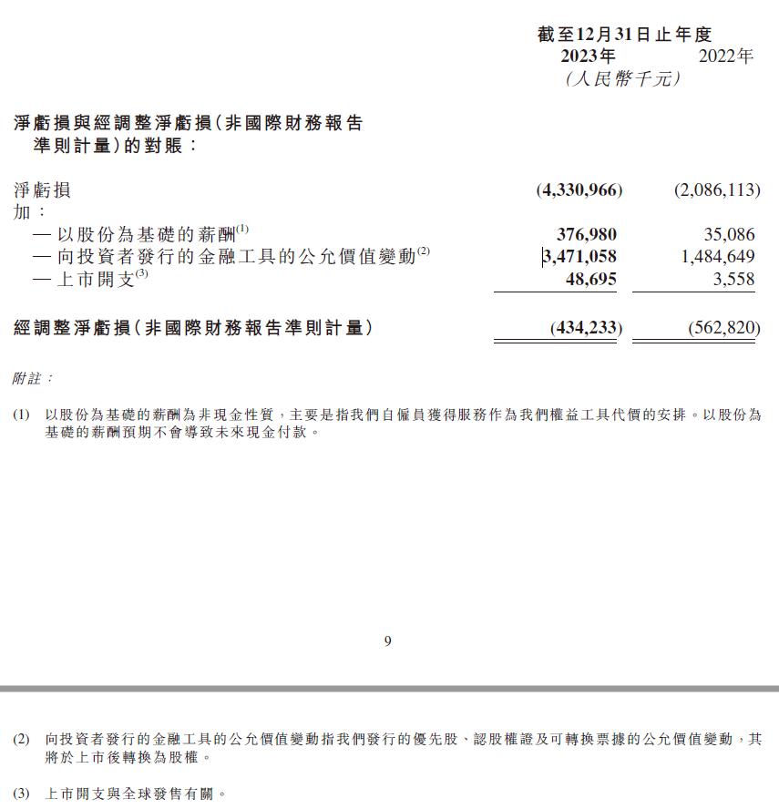 速腾聚创业绩翻倍的背后：从激光雷达到机器人革命