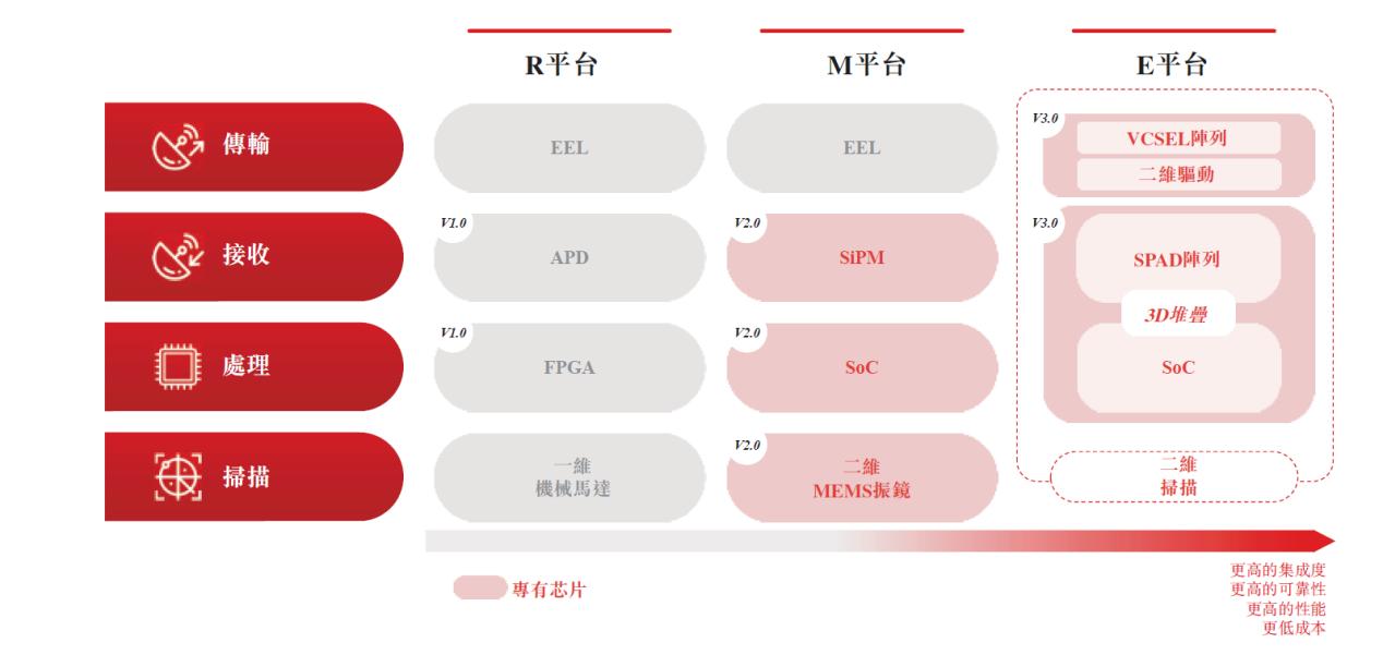 速腾聚创业绩翻倍的背后：从激光雷达到机器人革命