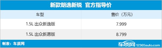 大众朗逸新锐出众款上市 售7.999万元起