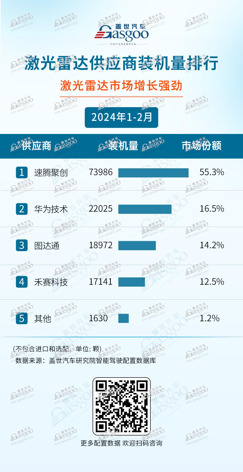 速腾聚创业绩翻倍的背后：从激光雷达到机器人革命